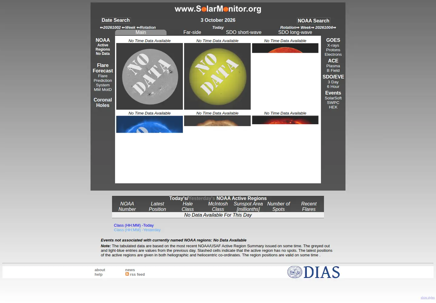Captured homepage of solarmonitor.org in the current scan