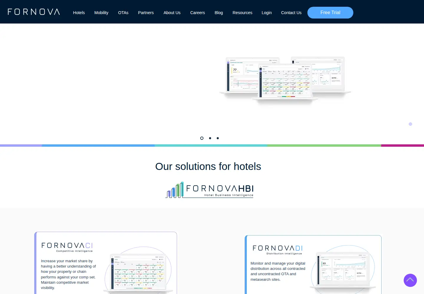 Screenshot of fornova.com