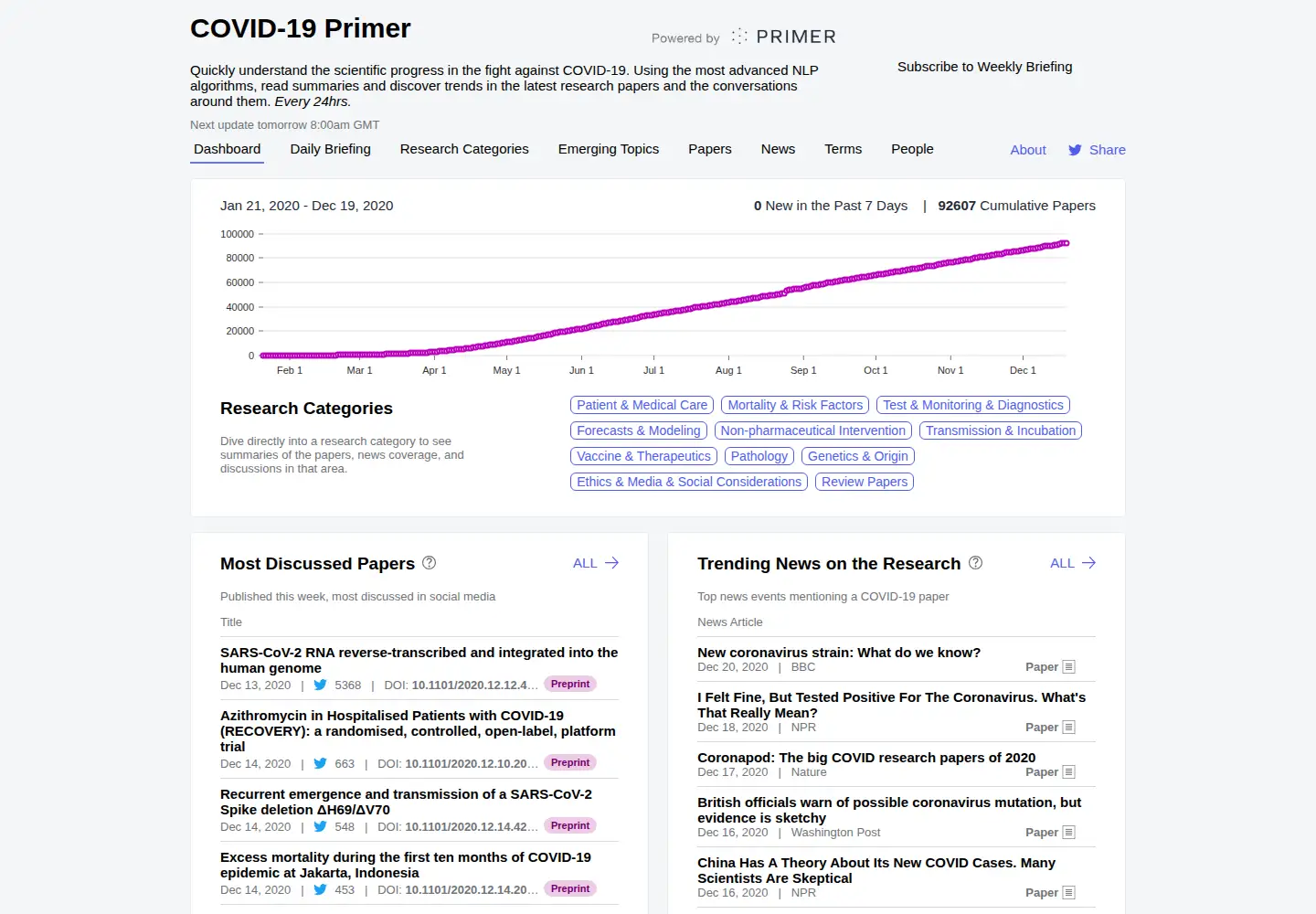 Captured homepage of covid19primer.com in the current scan