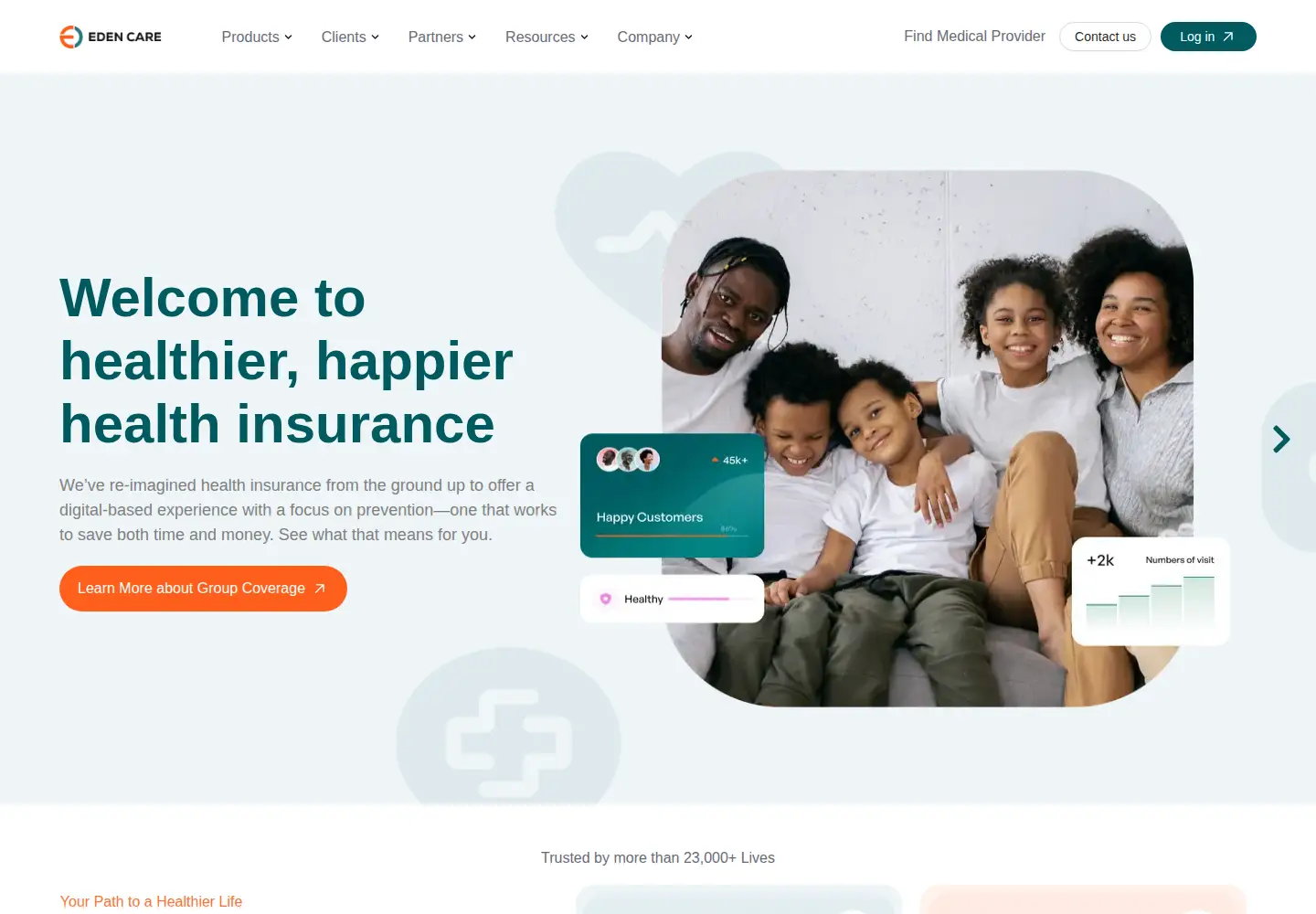 Captured homepage of edencaremedical.com in the current scan