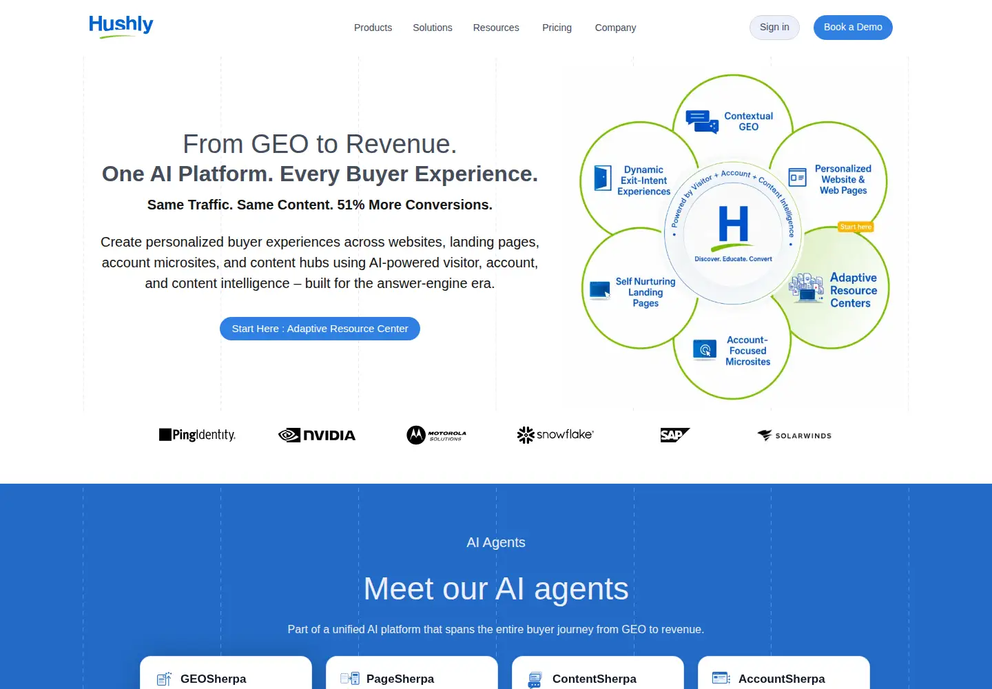 Screenshot of hushly.com from the current report