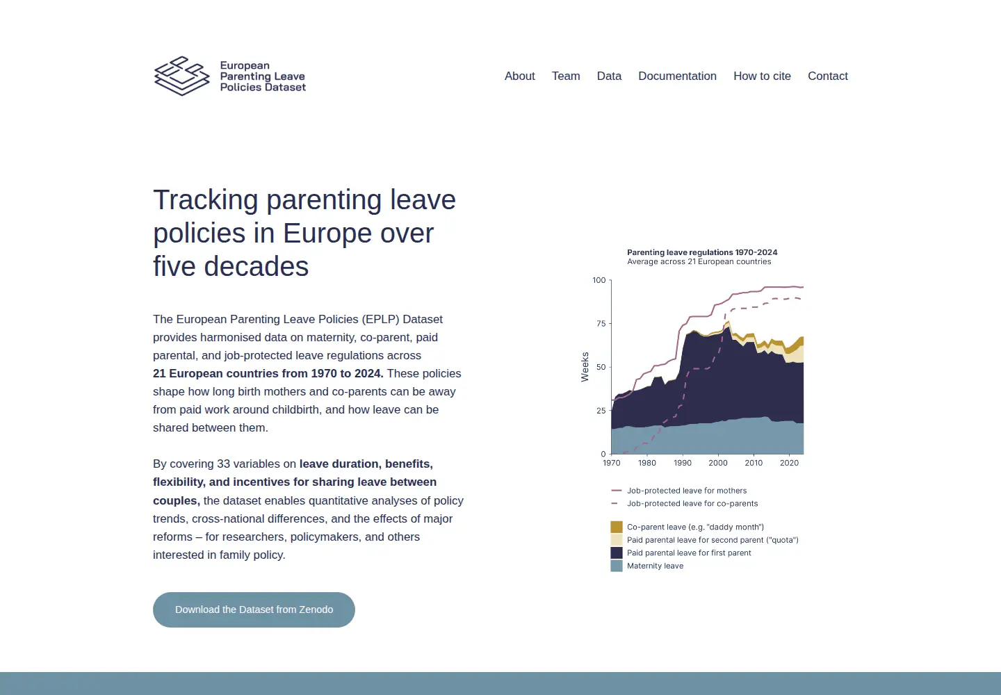 Screenshot of eplp-dataset.org