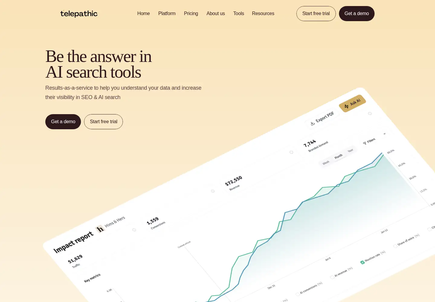 Screenshot of itstelepathic.com