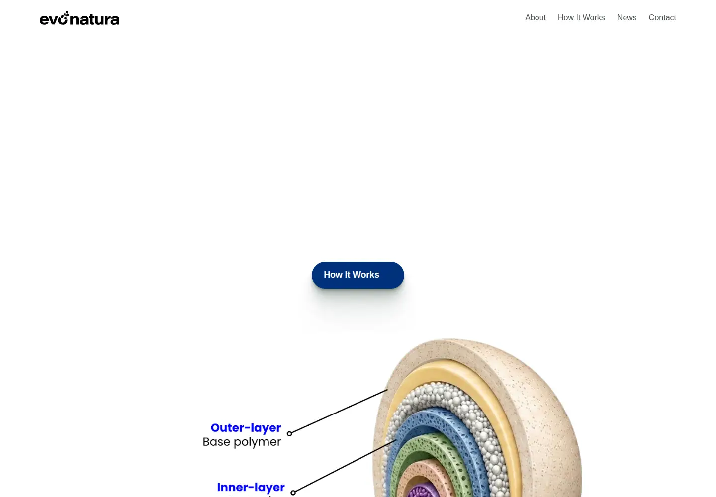 Screenshot of evonatura.com