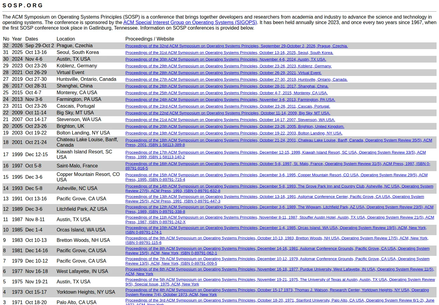 Captured homepage of sosp.org in the current scan