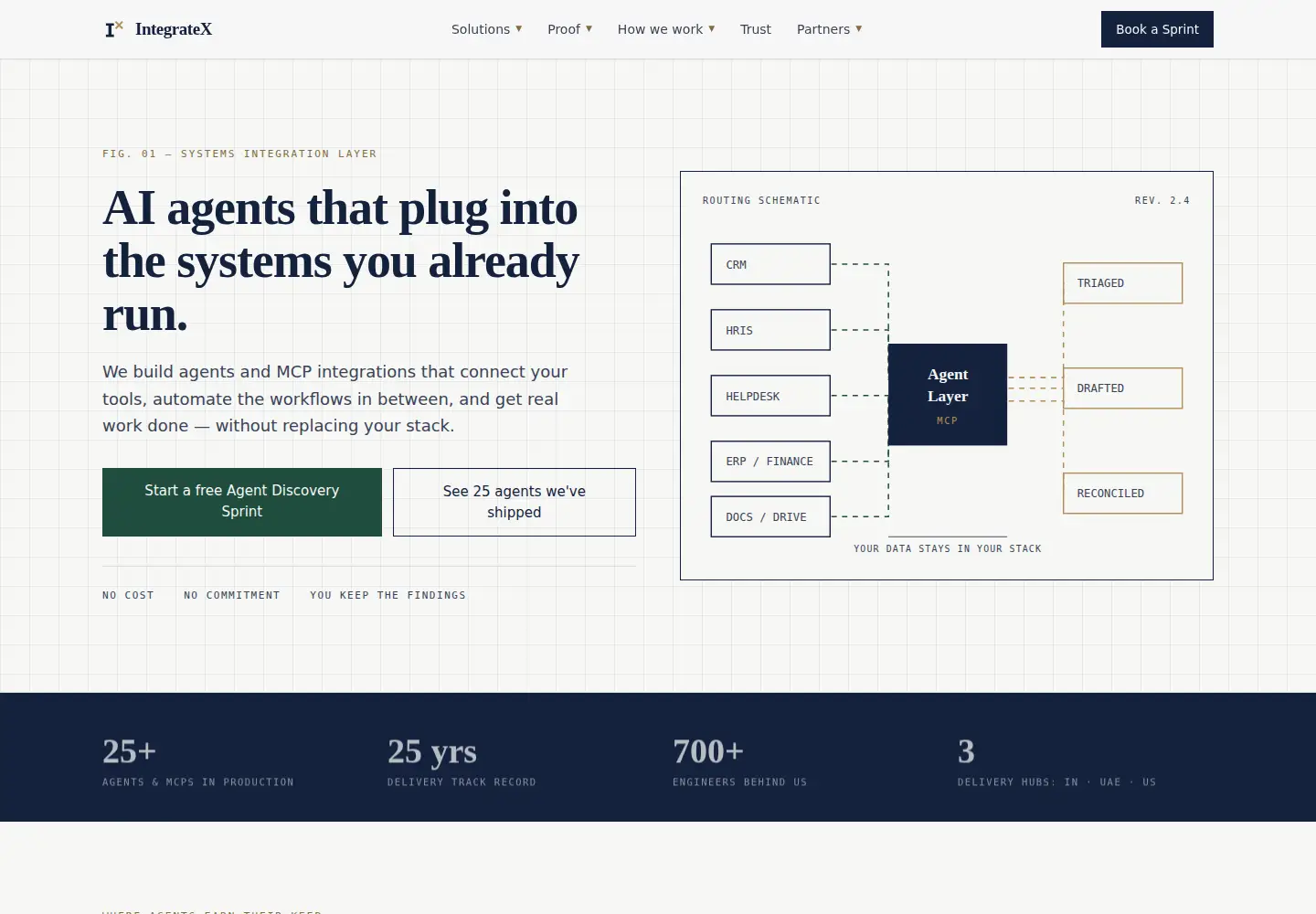 Screenshot of integratex.com