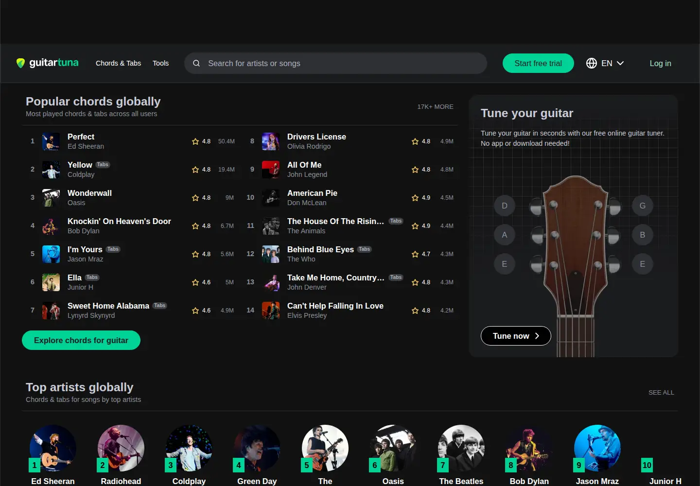 Screenshot of guitartuna.com