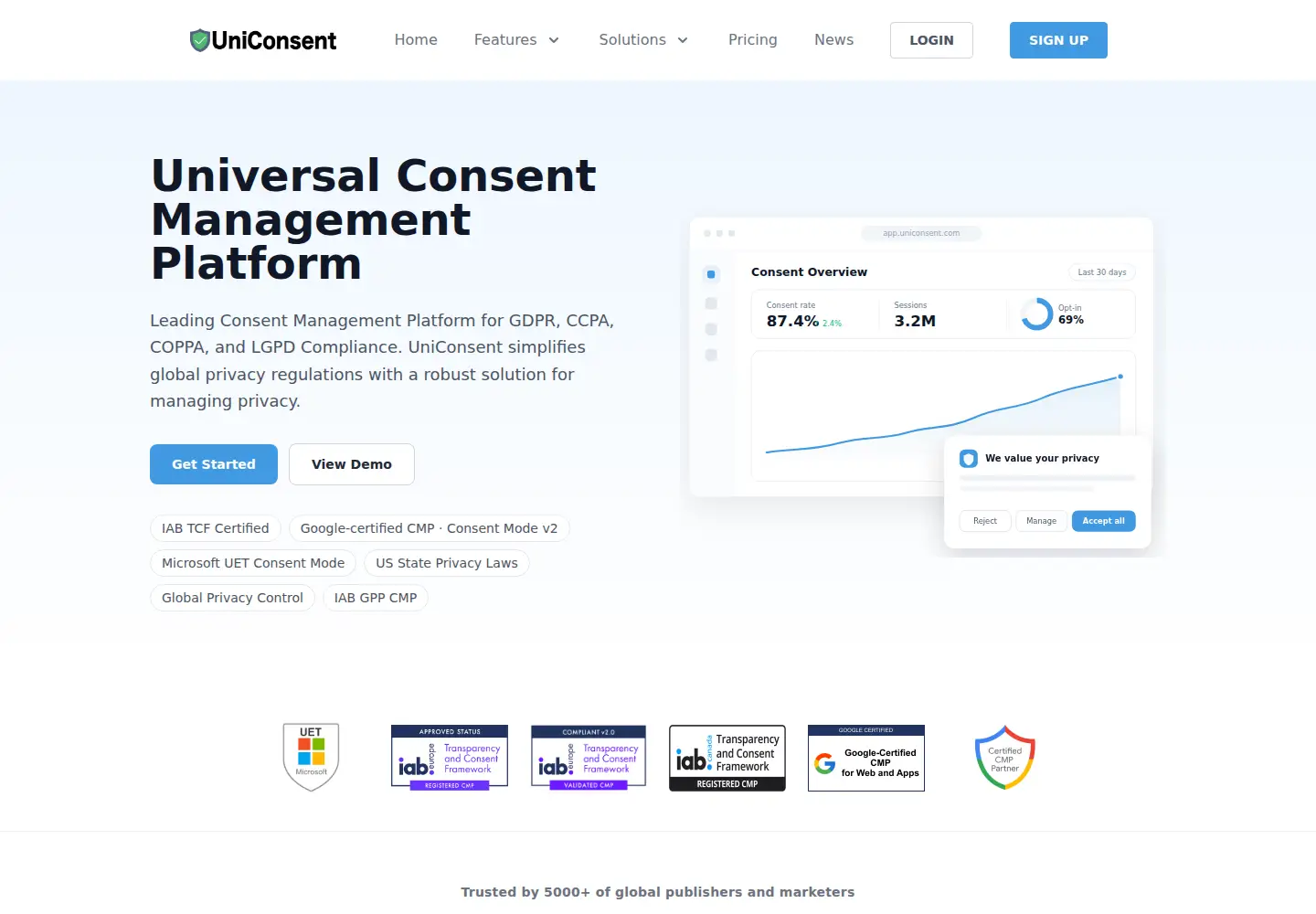 Screenshot of uniconsent.com