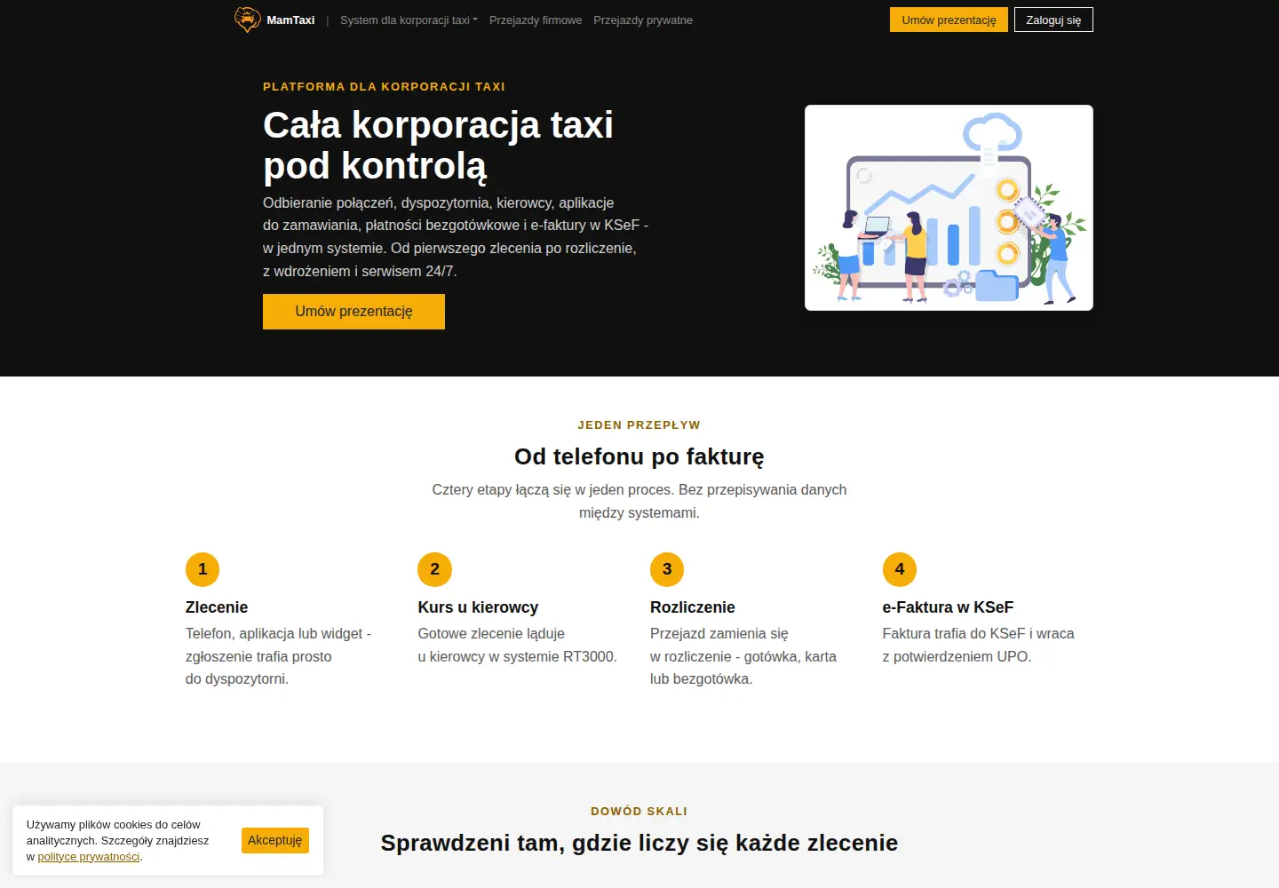 Screenshot of mamtaxi.pl