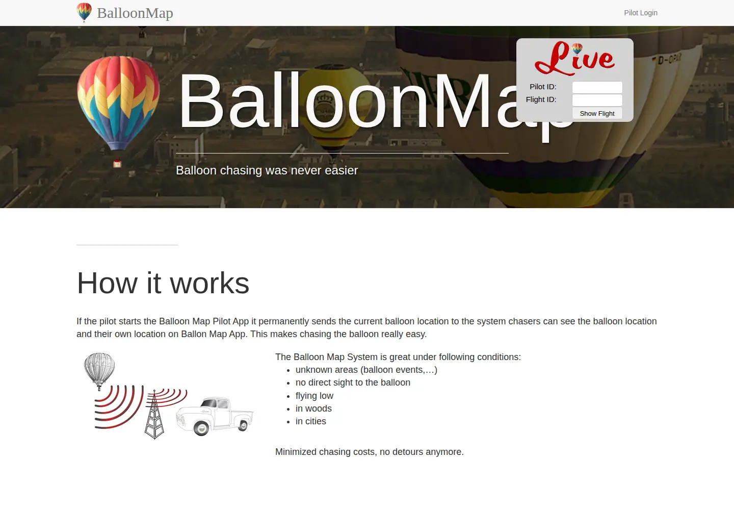 Screenshot of balloonmap.de
