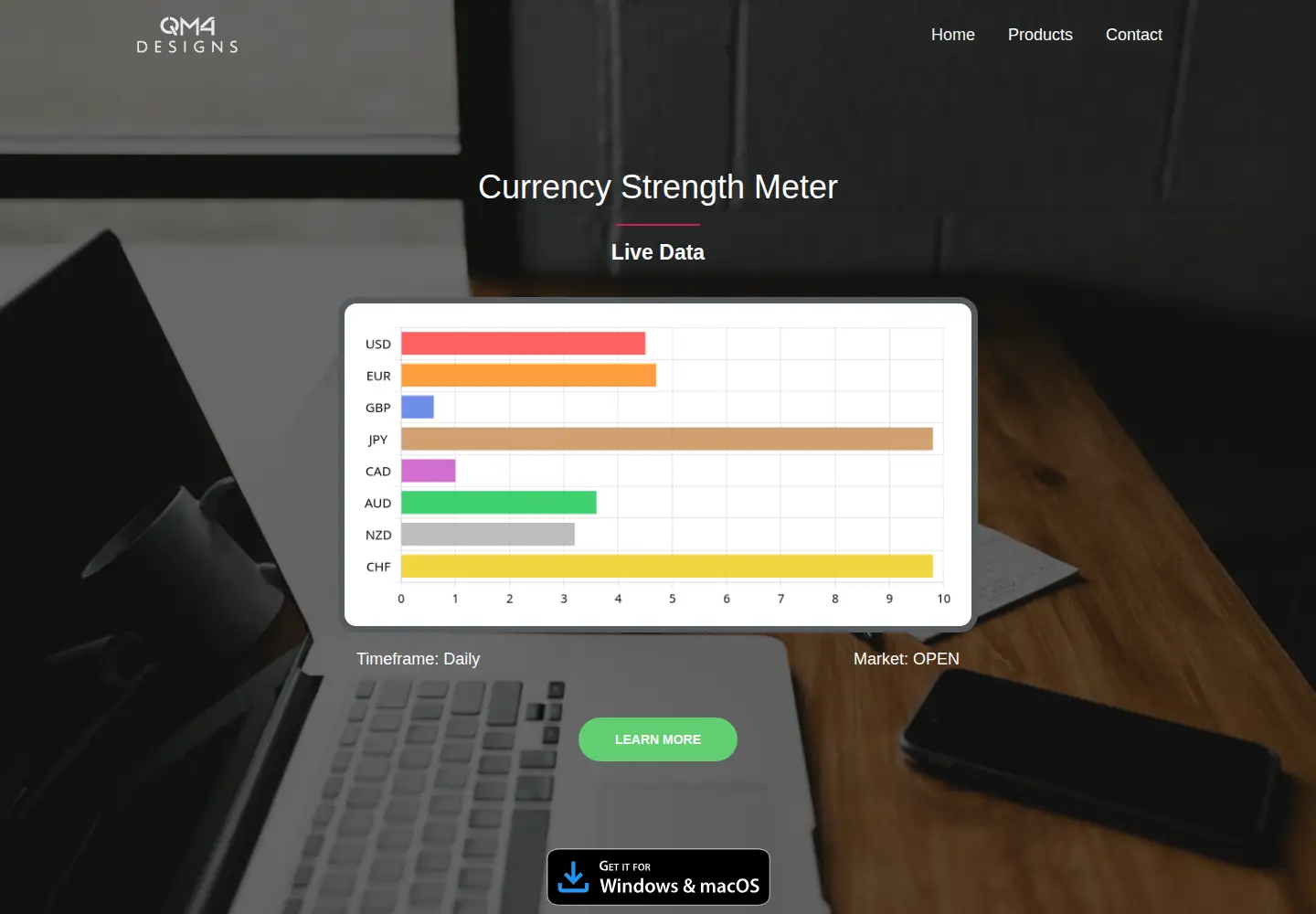Screenshot of forexstrengthmeter.com