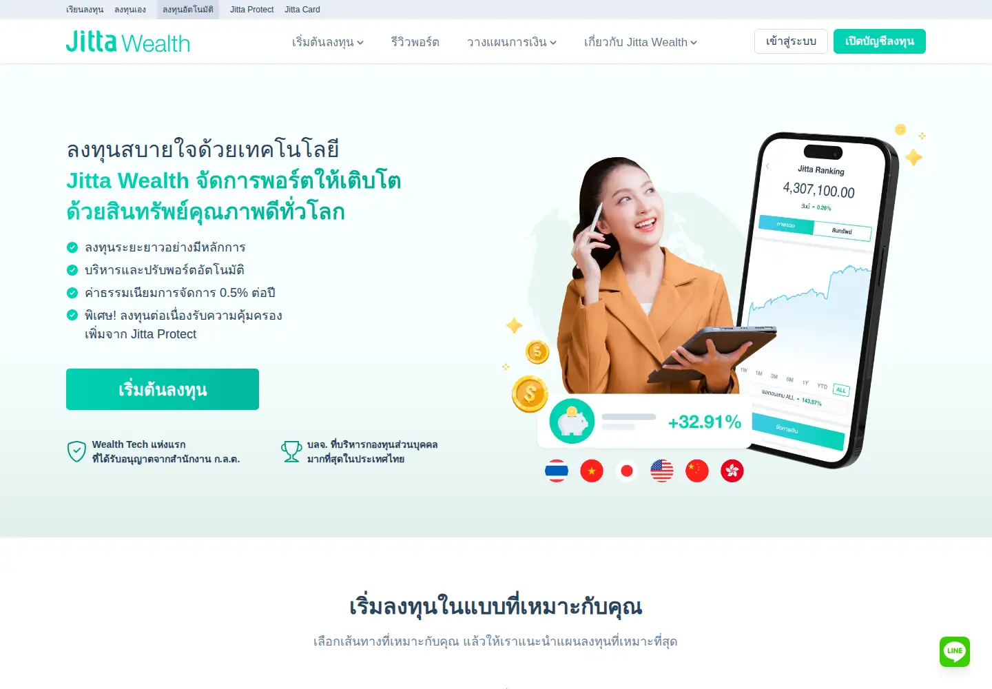 Captured homepage of jittawealth.com in the current scan