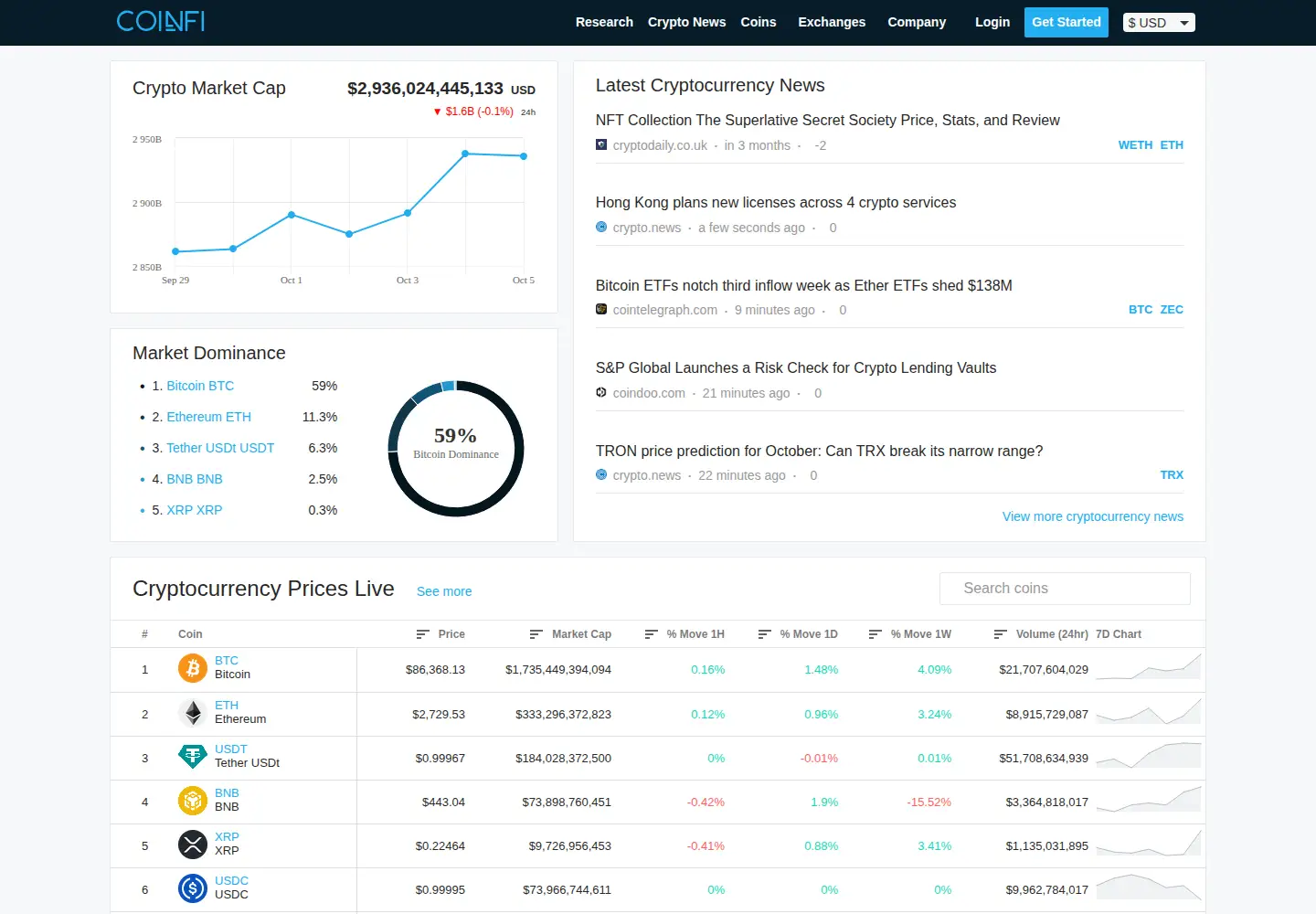 Captured homepage of coinfi.com in the current scan