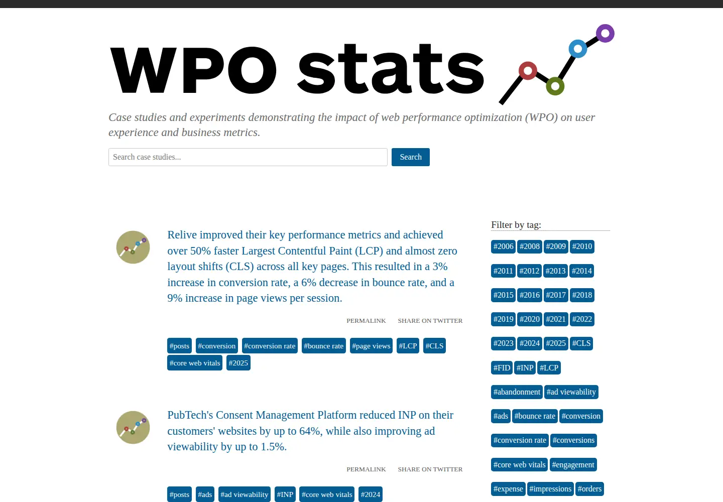 Screenshot of wpostats.com