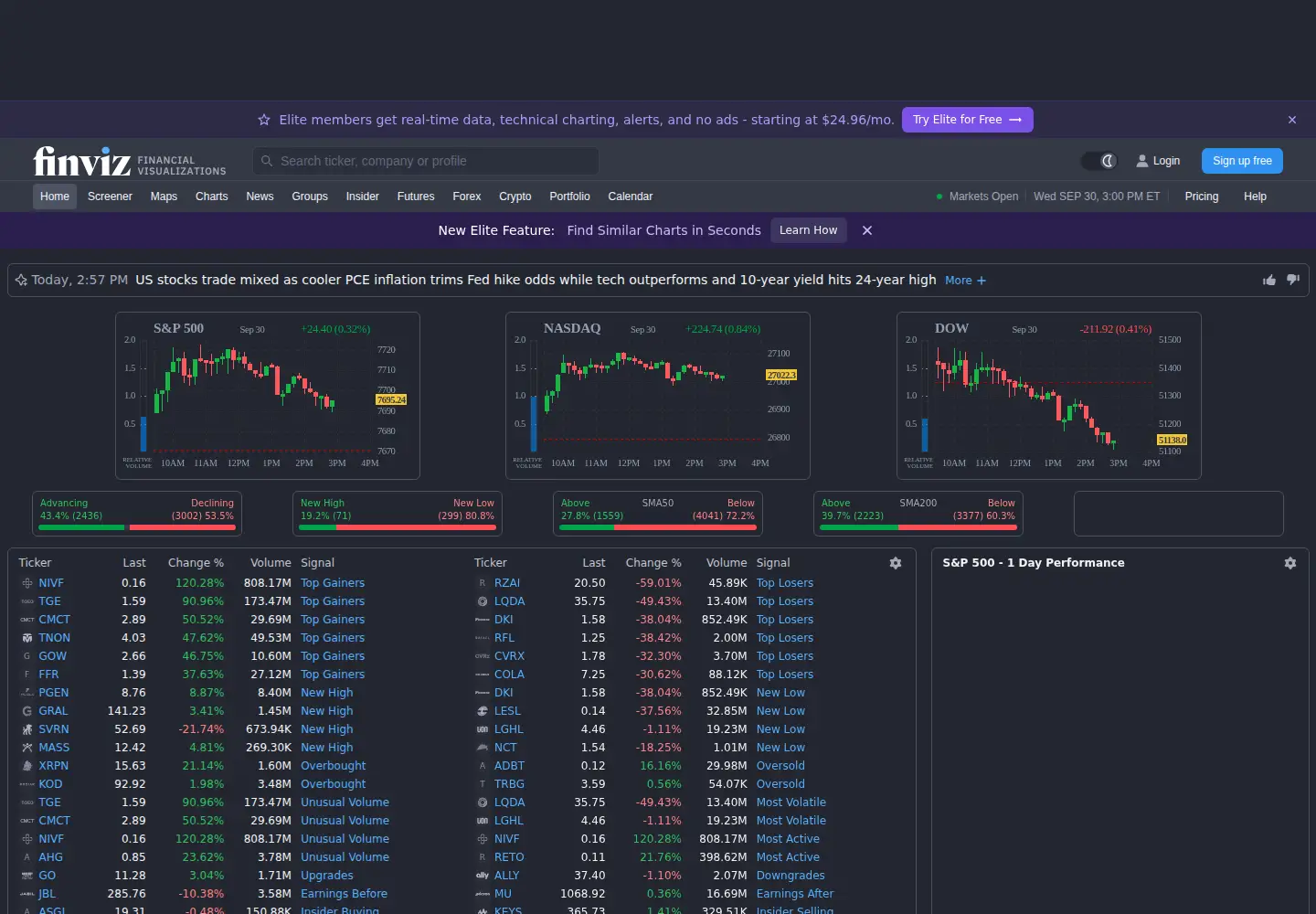 Screenshot of finviz.com