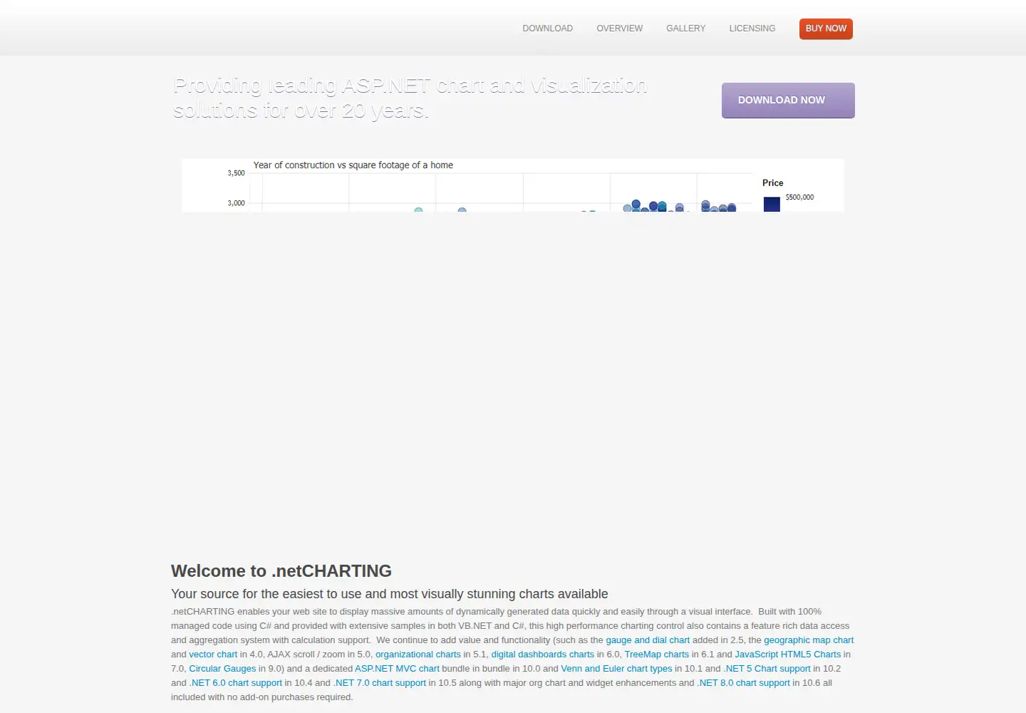 Screenshot of dotnetcharting.com