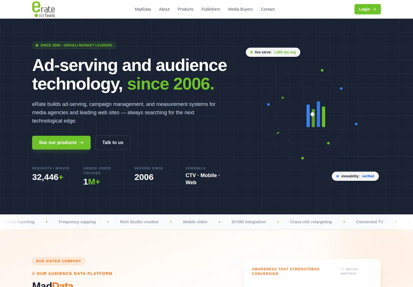 Screenshot of eratead.com