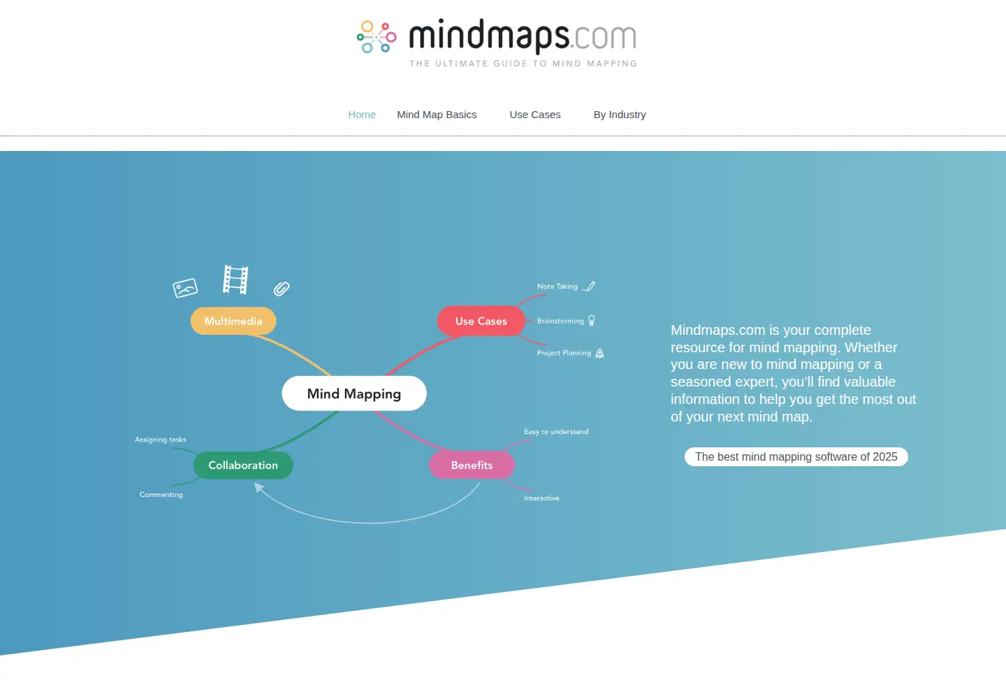 Captured homepage of mindmaps.com in the current scan