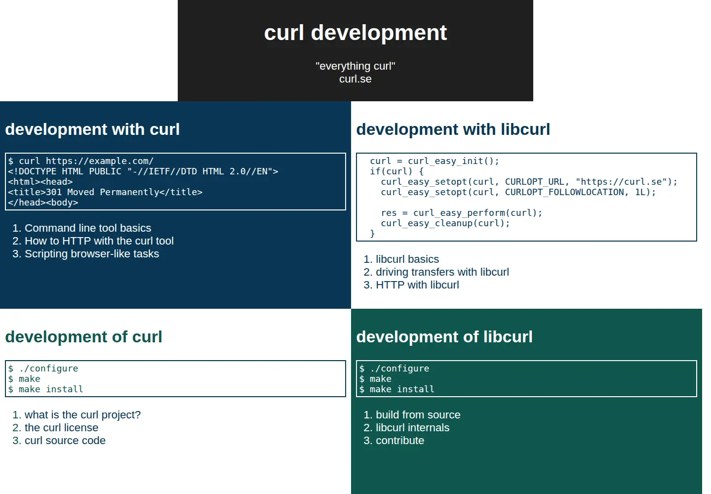 Screenshot of curl.dev