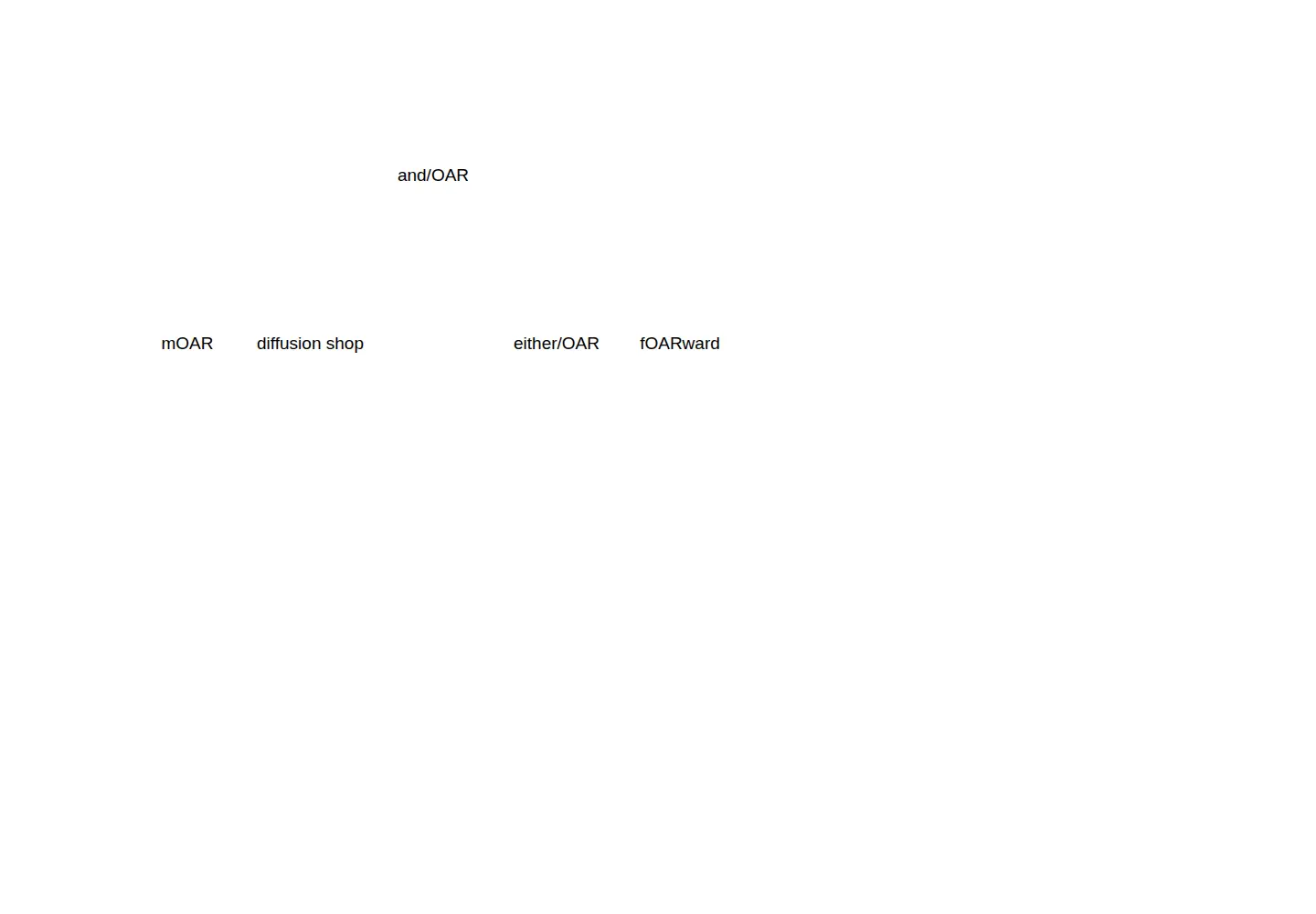 Screenshot of and-oar.org