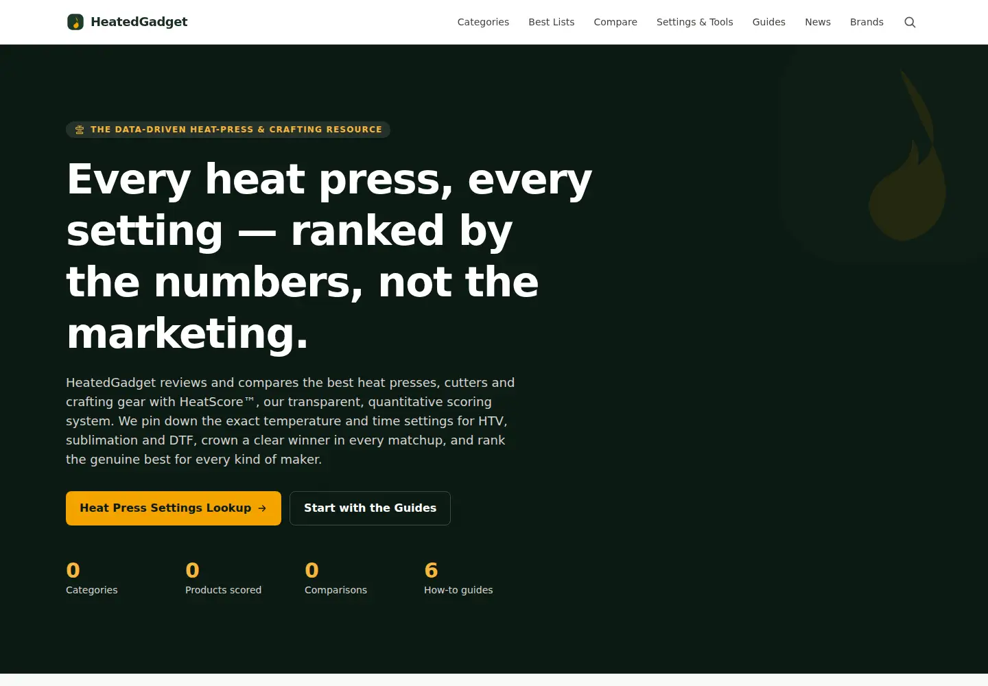 Captured homepage of heatedgadget.com in the current scan