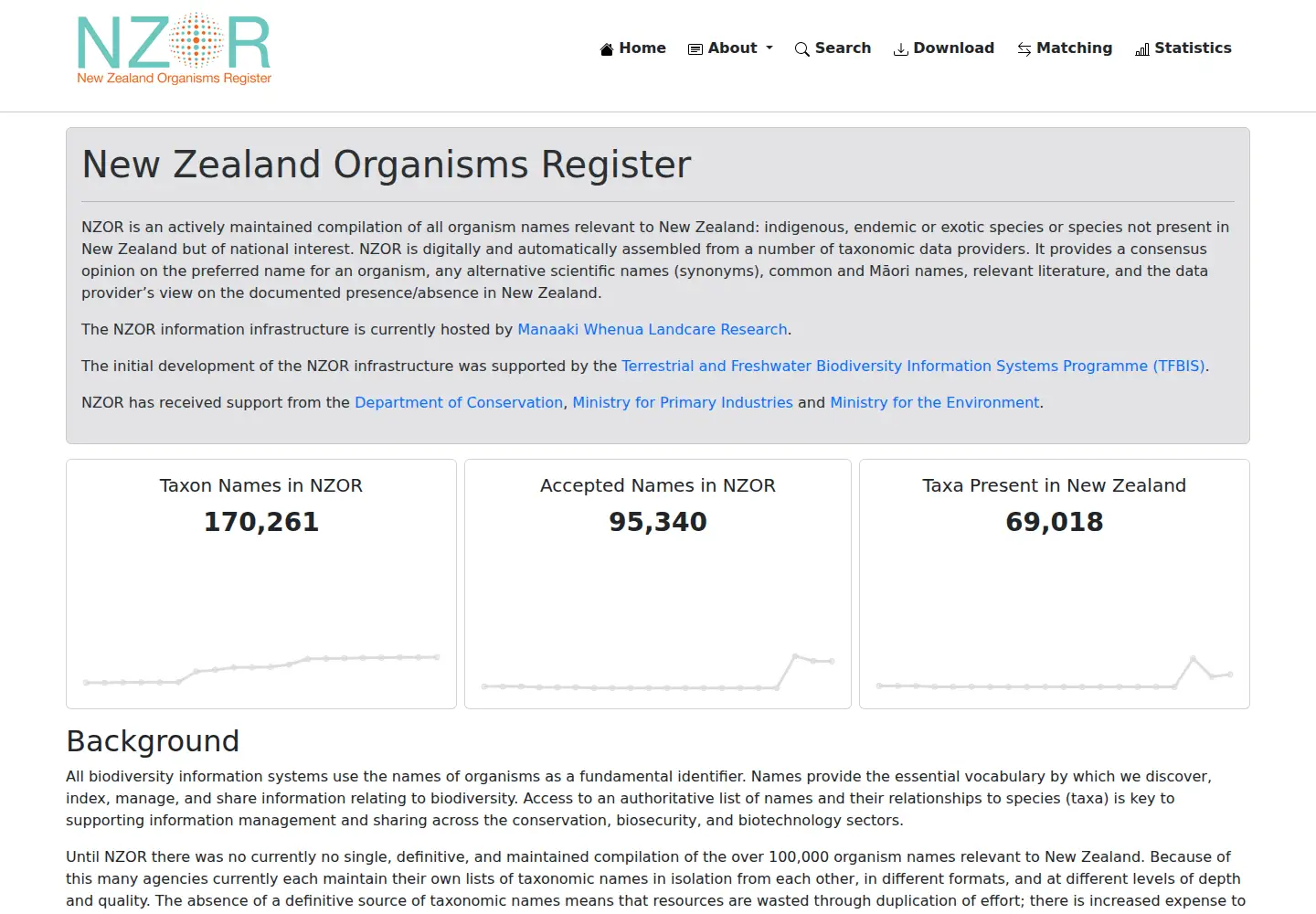 Screenshot of nzor.org.nz