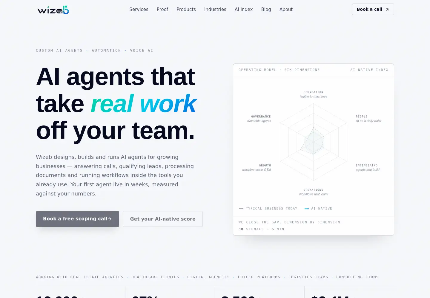 Screenshot of wizeb.com