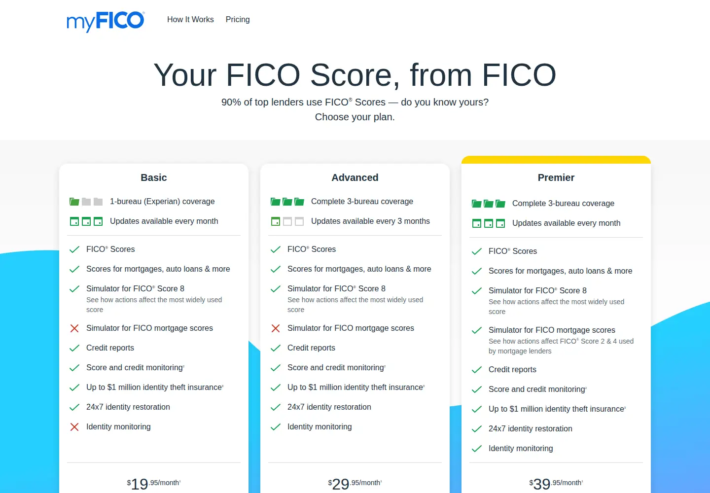 Screenshot of myfico.com