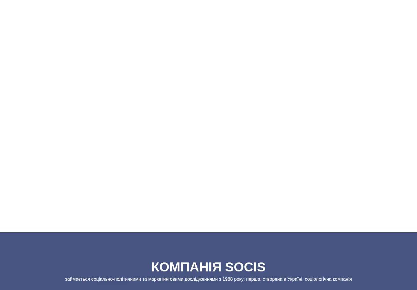 Screenshot of socis.kiev.ua