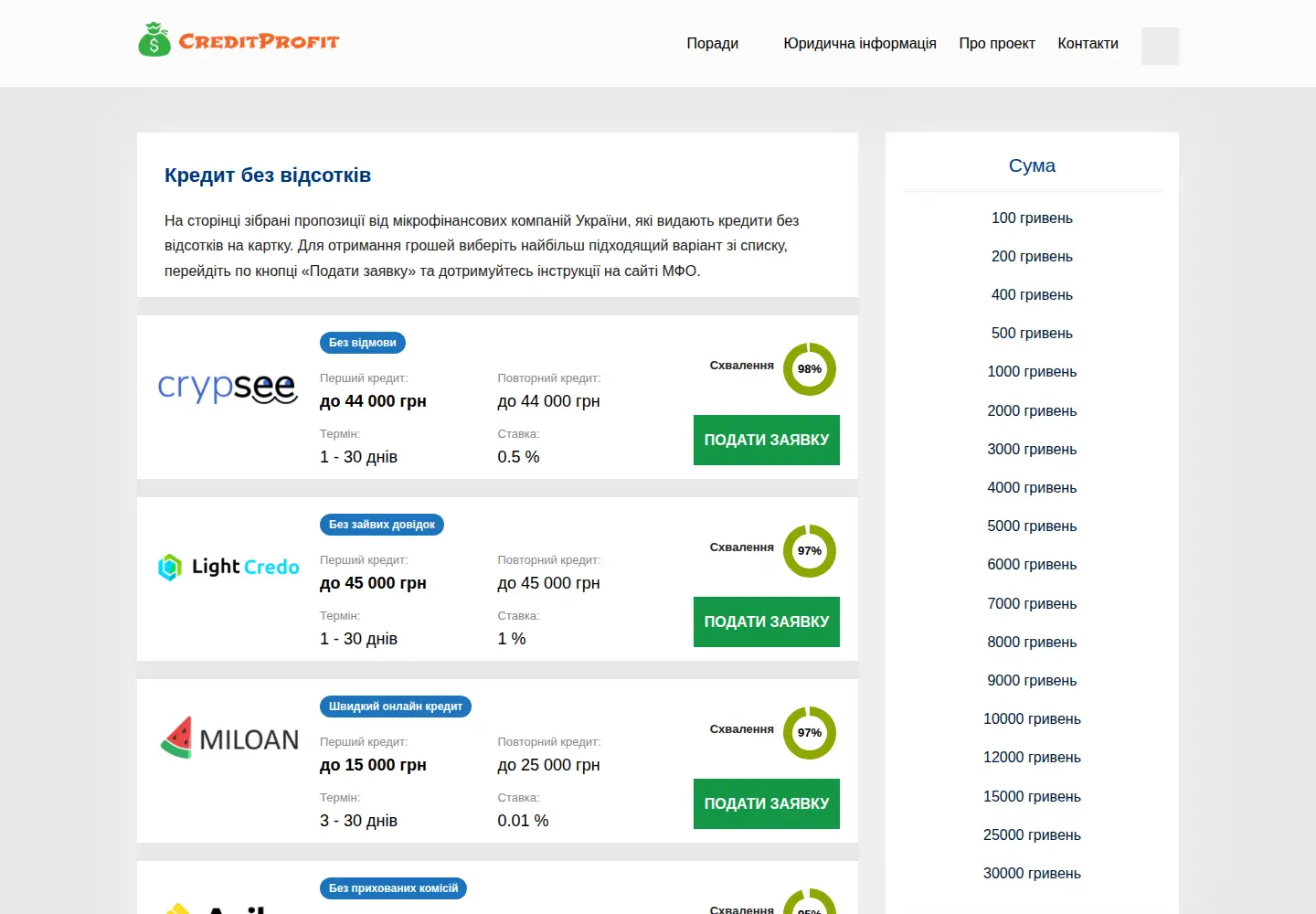 Screenshot of creditprofit.net.ua
