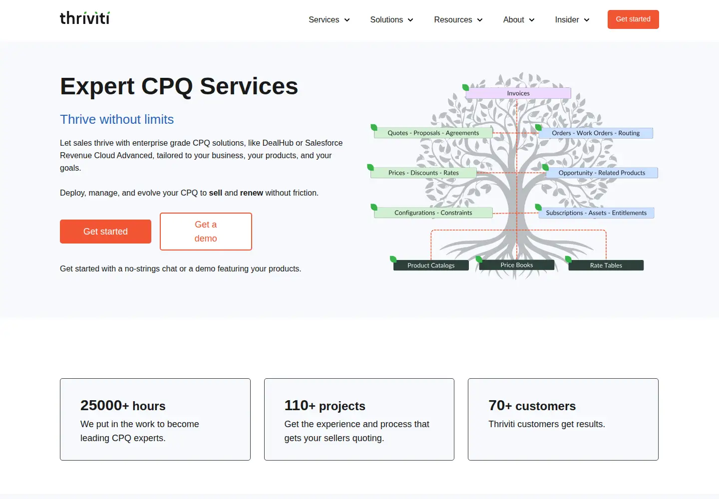 Screenshot of thriviti.com