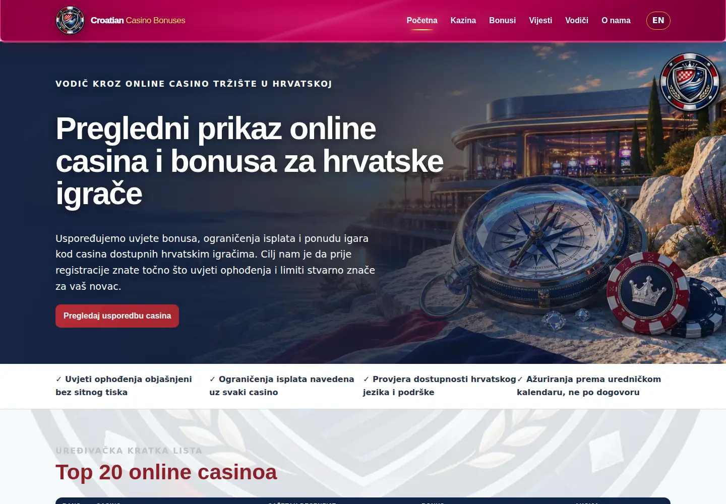 Screenshot of croatiancasinobonuses.com