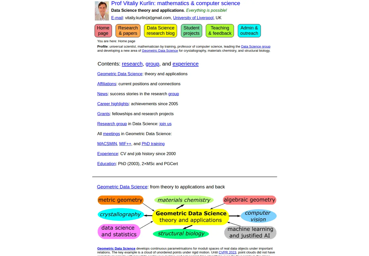 Captured homepage of kurlin.org in the current scan