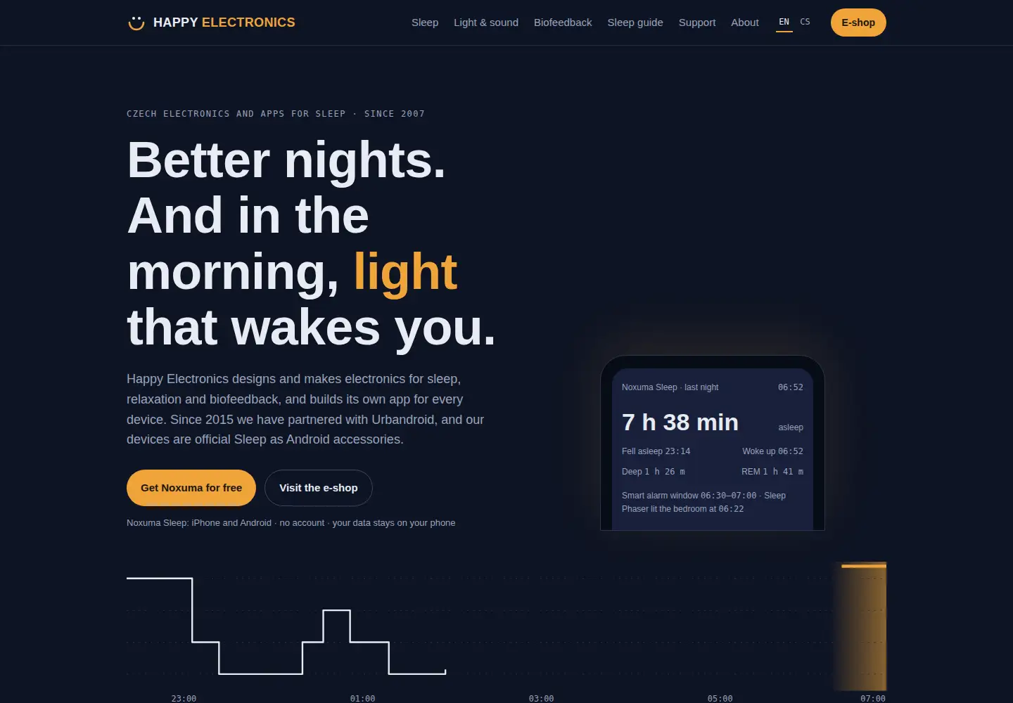 Captured homepage of happy-electronics.eu in the current scan