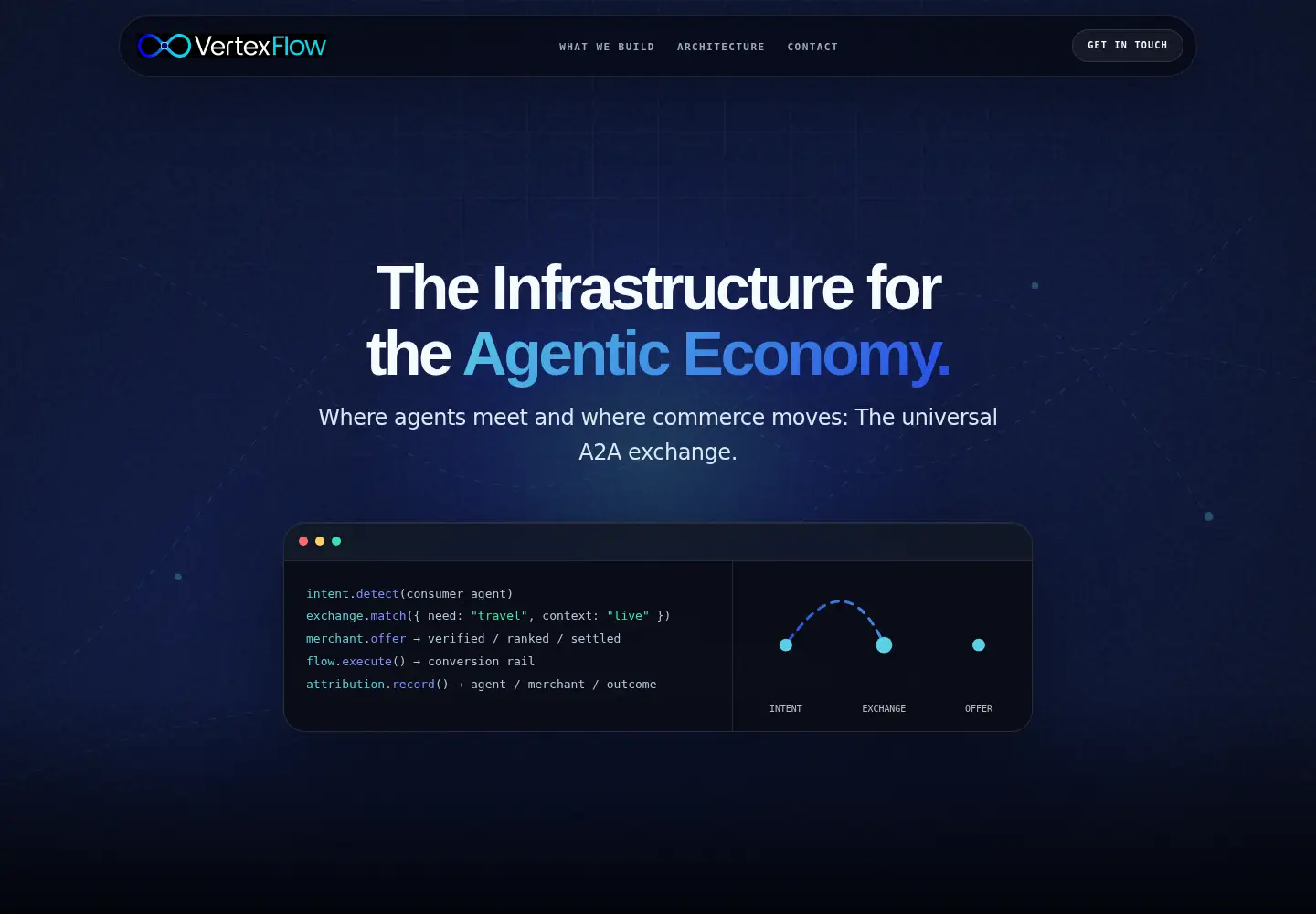 Captured homepage of vertexflow.com in the current scan