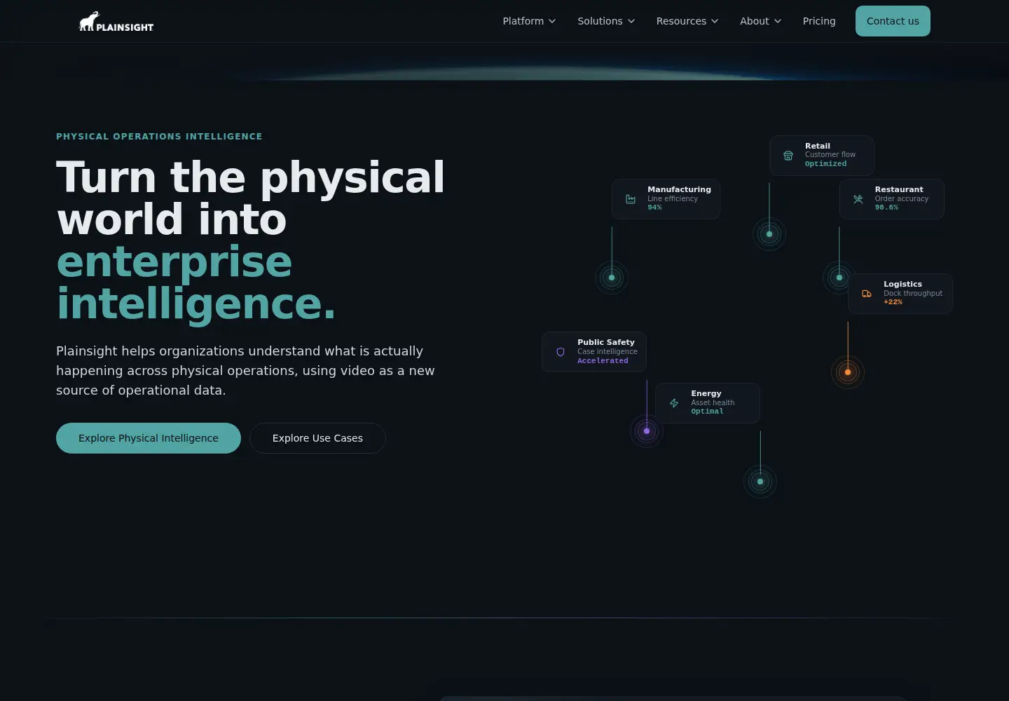Captured homepage of plainsight.ai in the current scan