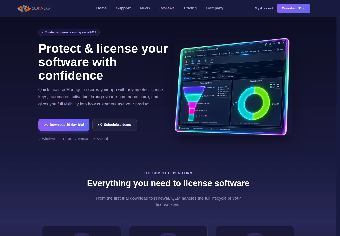 Screenshot of soraco.co
