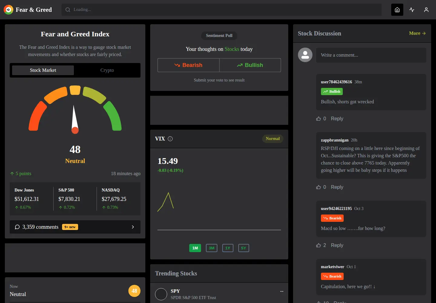 Captured homepage of feargreedmeter.com in the current scan