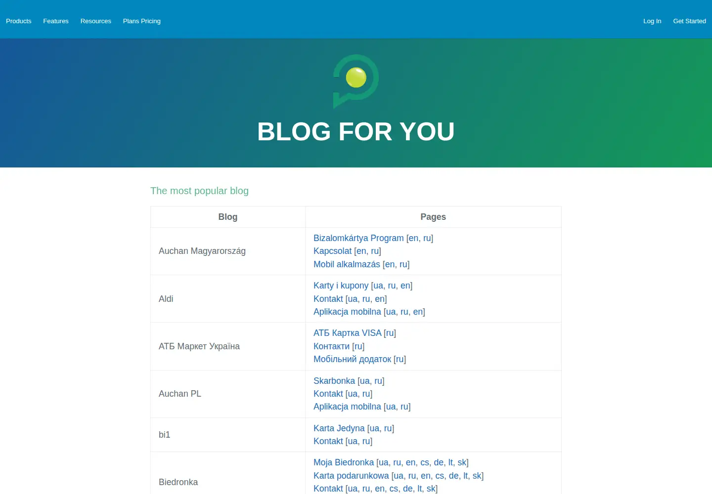 Screenshot of foundtt.com