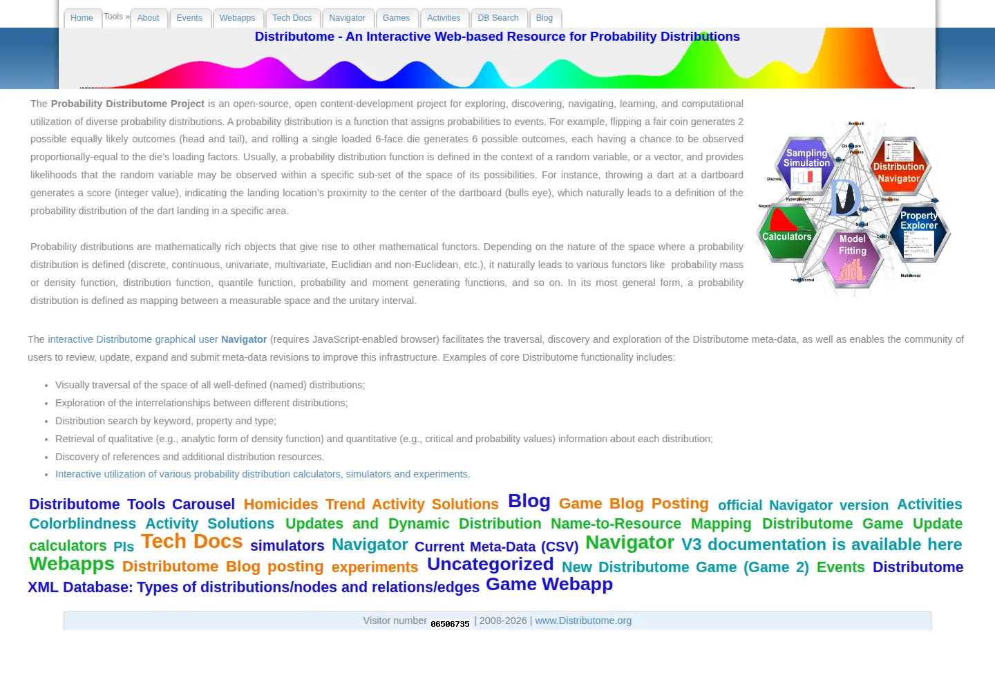 Screenshot of distributome.org
