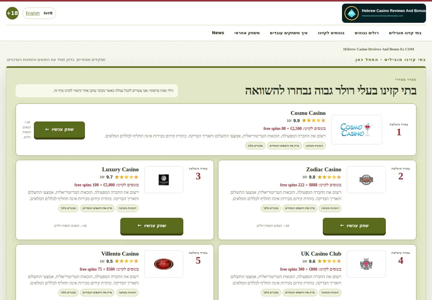 Screenshot of hebrewcasinoreviewsandbonuses.com