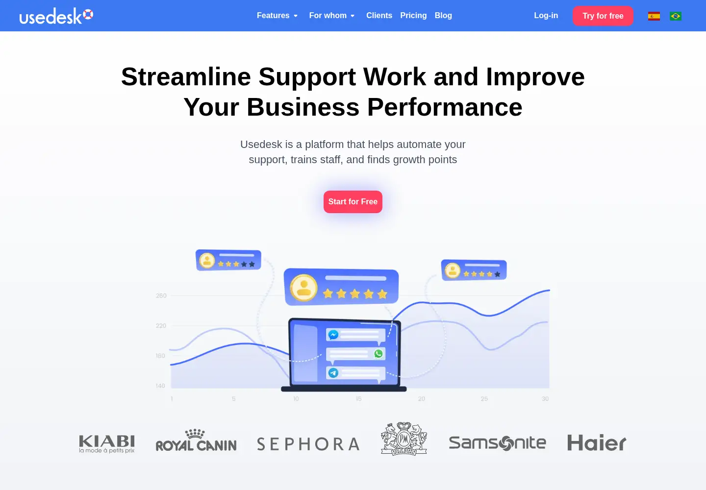 Screenshot of usedesk.com
