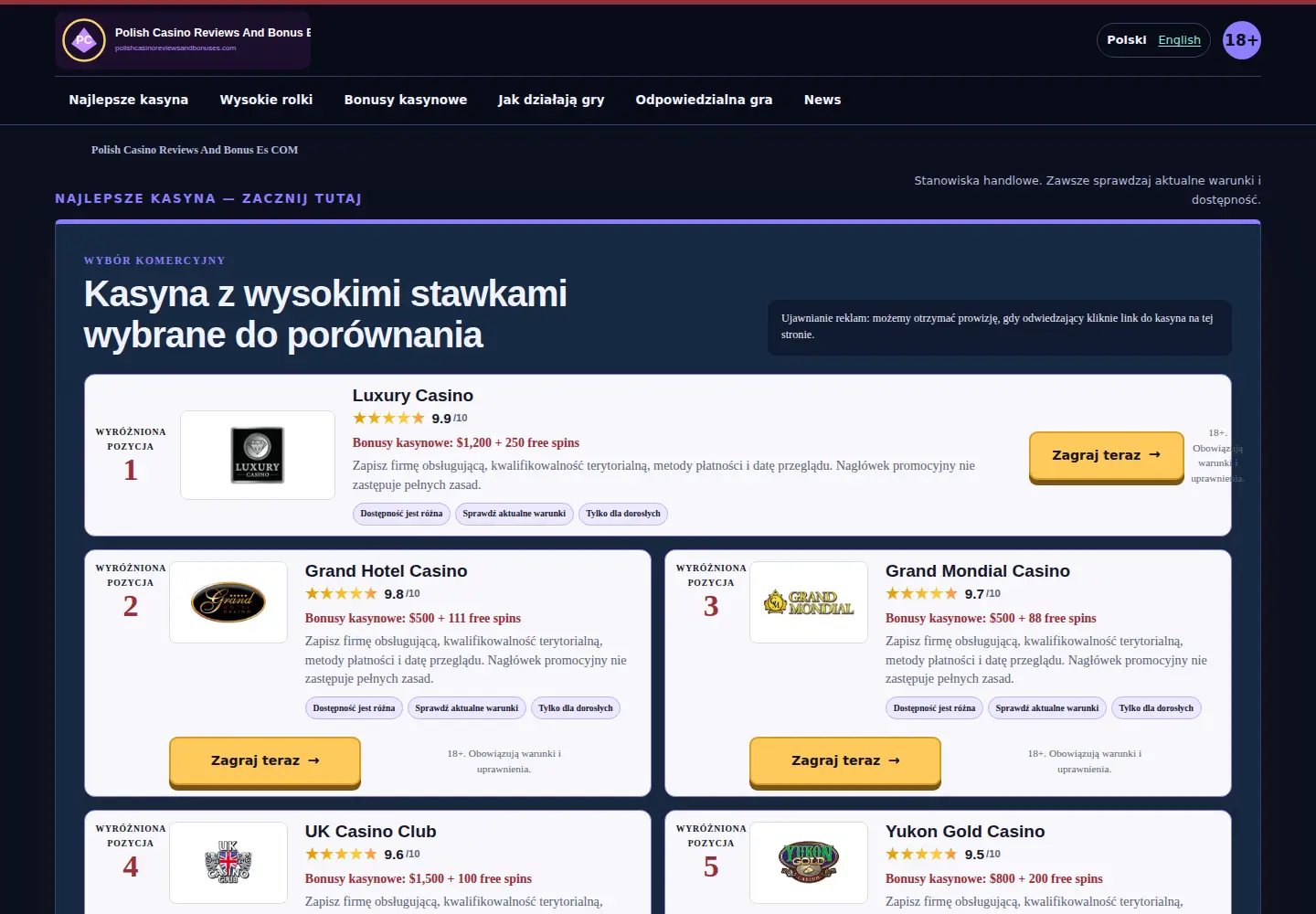 Screenshot of polishcasinoreviewsandbonuses.com