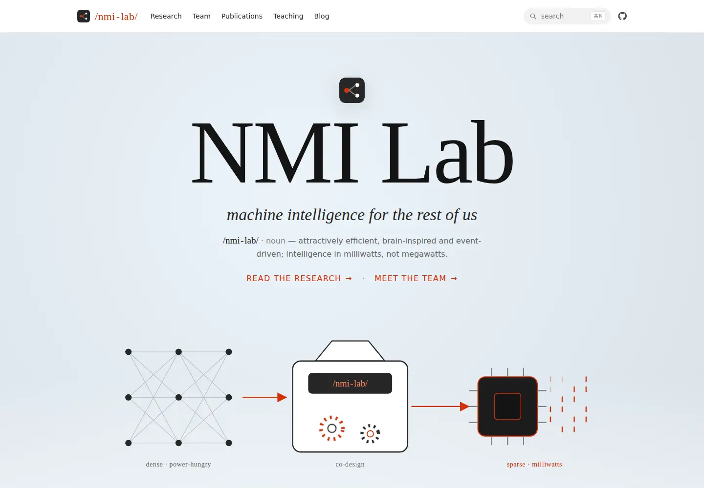 Captured homepage of nmi-lab.org in the current scan