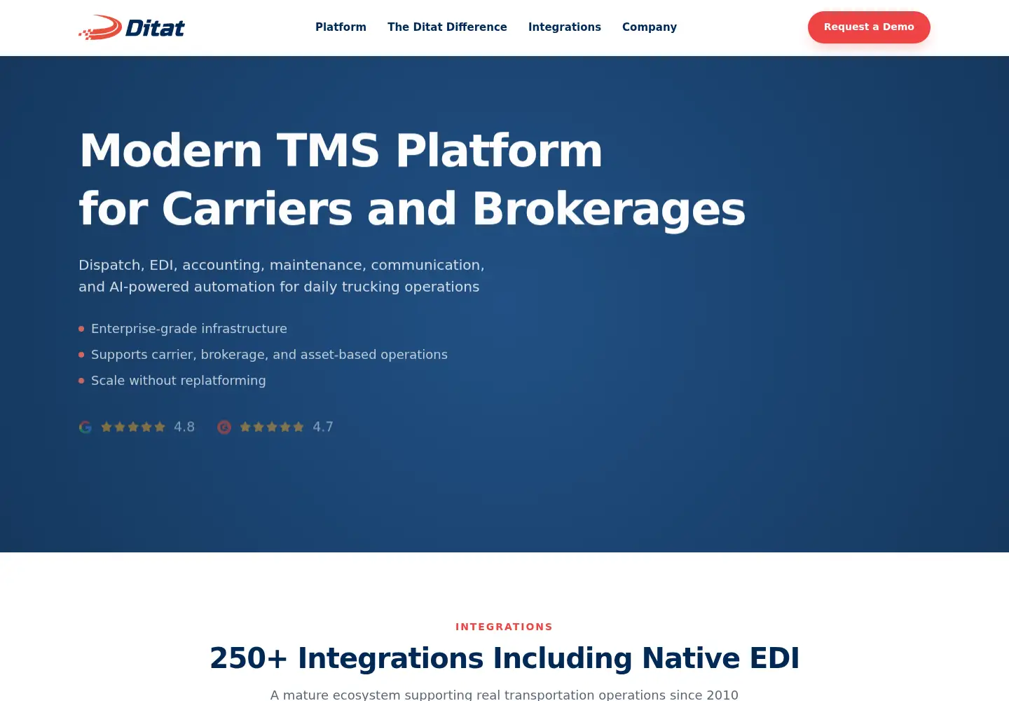 Screenshot of ditat.com