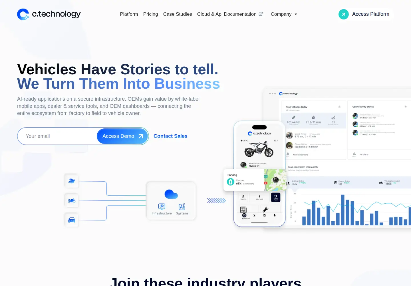 Captured homepage of ctechnology.io in the current scan