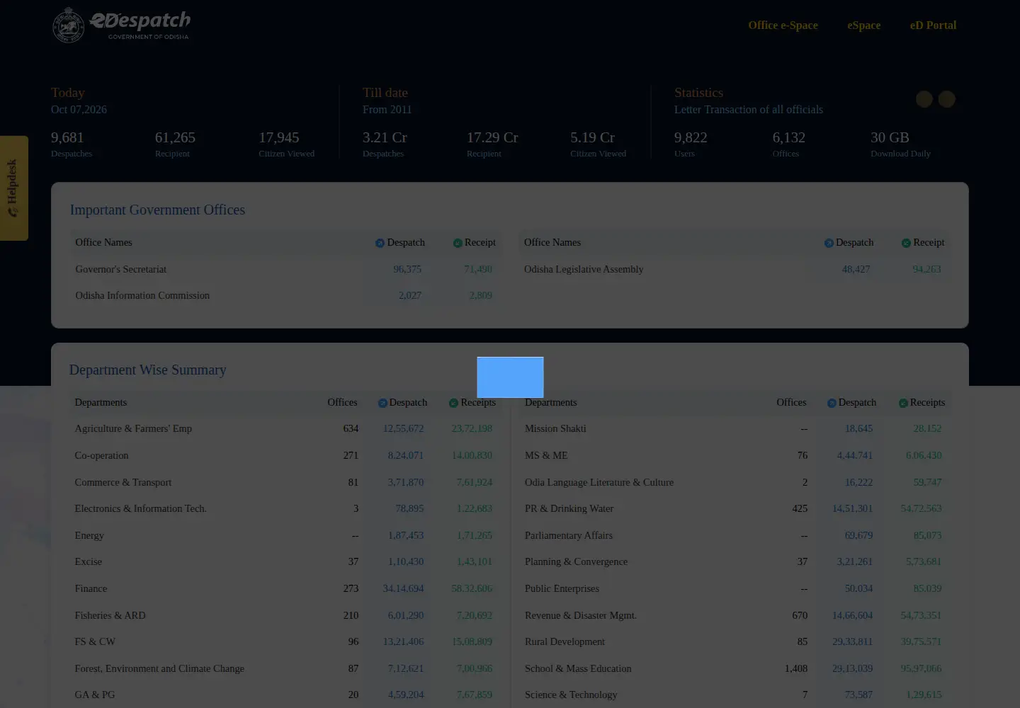 Captured homepage of edodisha.gov.in in the current scan