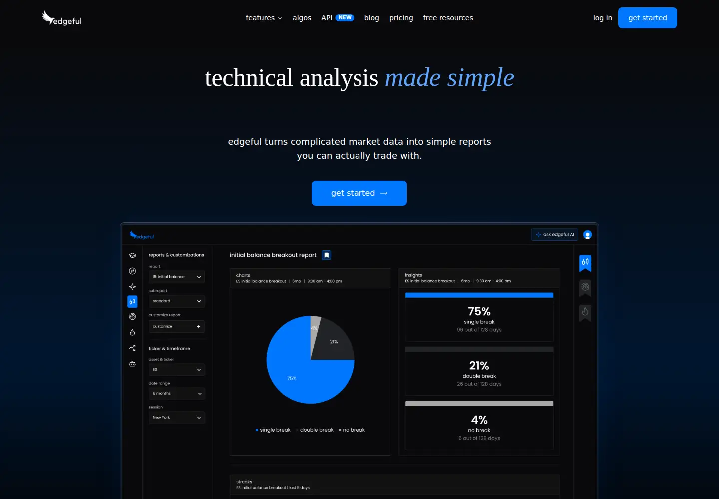 Screenshot of edgeful.com