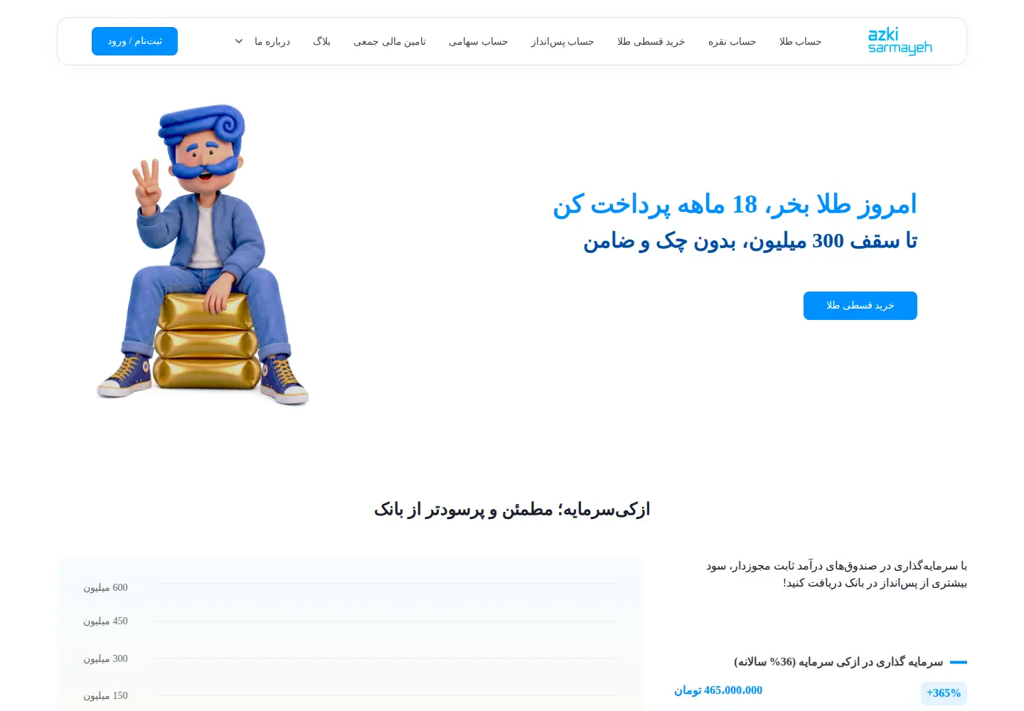 Screenshot of azkisarmayeh.com