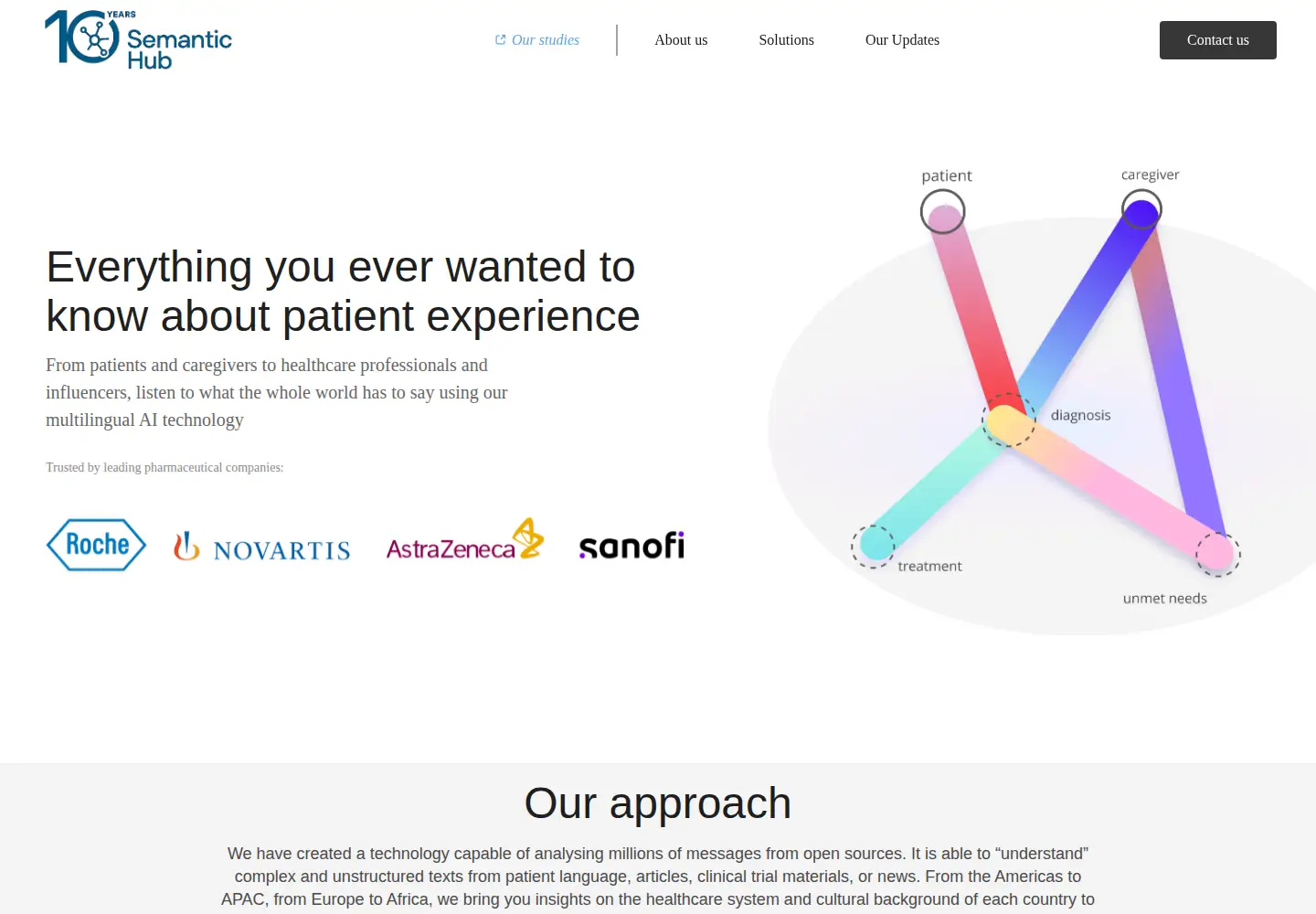 Captured homepage of semantic-hub.com in the current scan